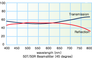Giai photnics co. , ltd Giai photnics co. , ltd