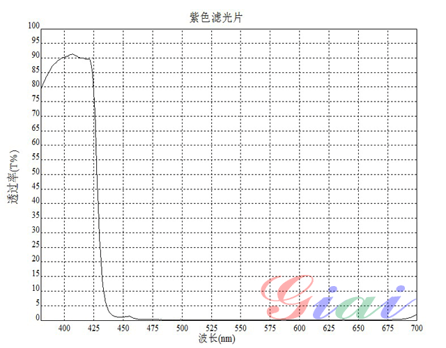 Giai photnics co. , ltd Giai photnics co. , ltd