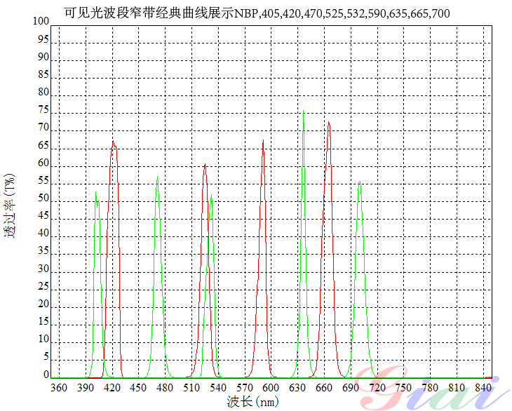 Giai photnics co. , ltd Giai photnics co. , ltd