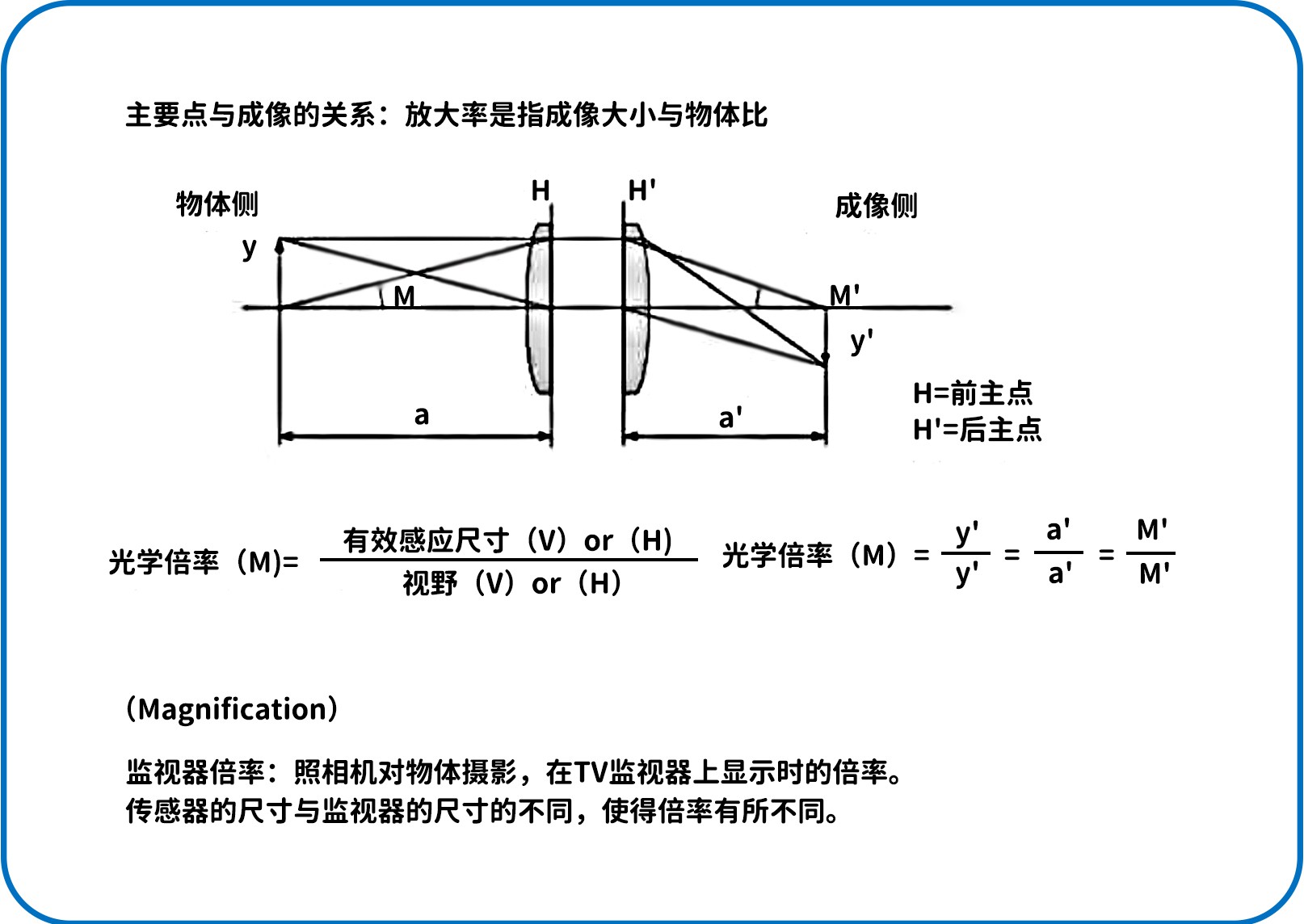 濾光片 濾光片