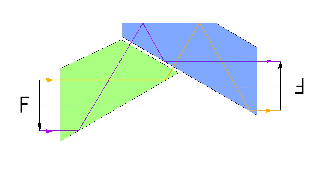 光路原理 光路原理