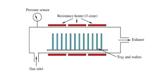 化學(xué)氣相沉積原理圖 化學(xué)氣相沉積原理圖