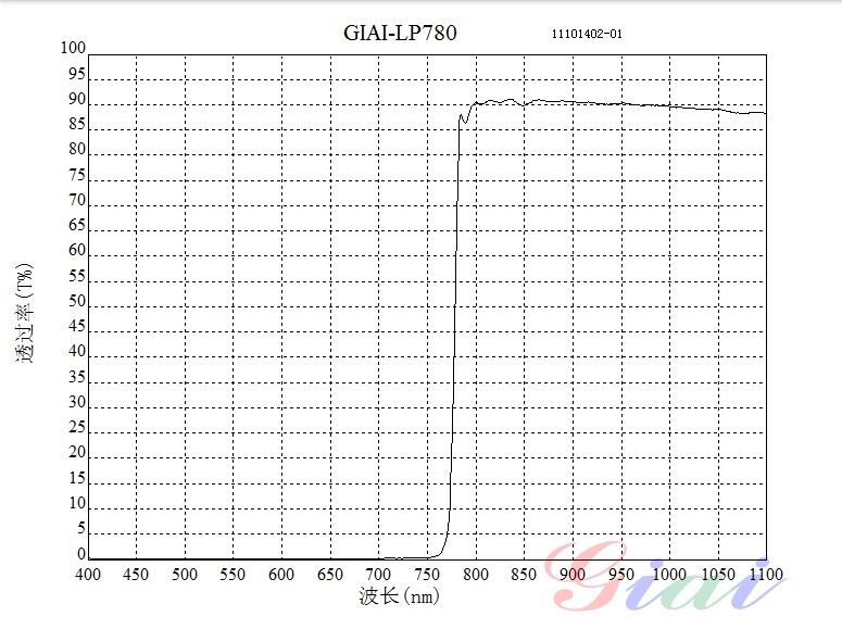 LP780長波通濾光片 LP780長波通濾光片