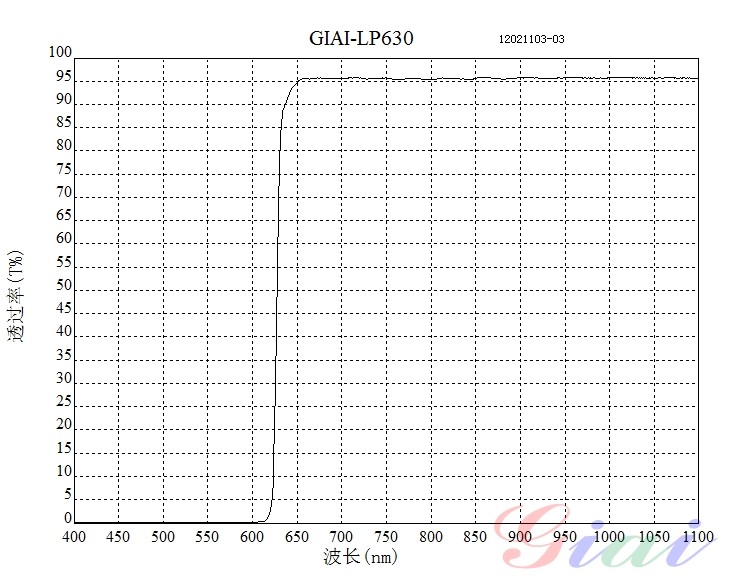 LP630長波通濾光片 LP630長波通濾光片