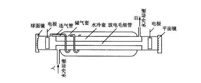 二氧化碳氣體激光器 濾光片