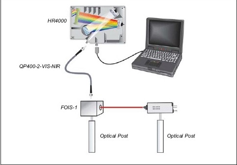 光譜儀的選擇與應(yīng)用方案介紹 光譜儀的選擇與應(yīng)用方案介紹