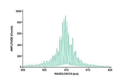 用圖1的裝置測(cè)得的激光光譜數(shù)據(jù) 用圖1的裝置測(cè)得的激光光譜數(shù)據(jù)