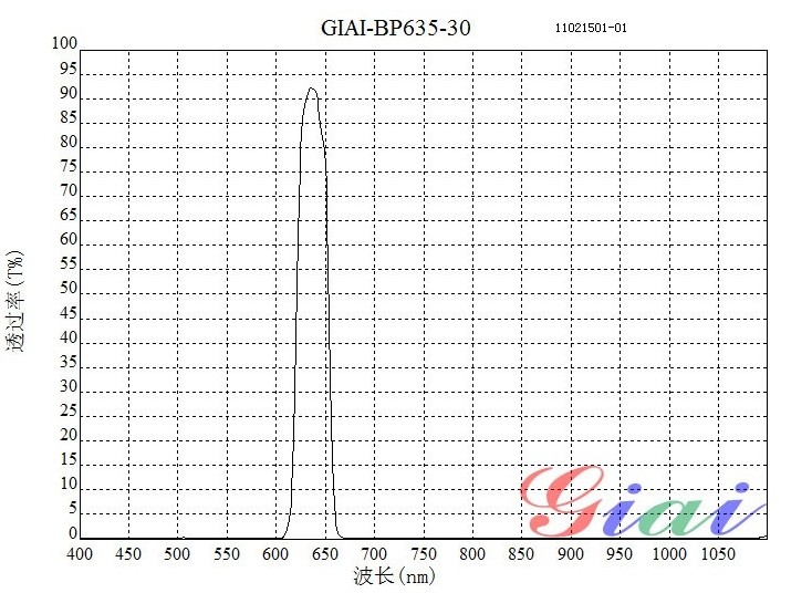 激光測(cè)距BP635窄帶通濾光片 激光測(cè)距BP635窄帶通濾光片
