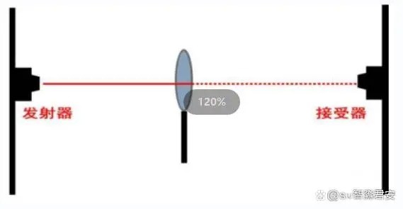 減光法檢測(cè)方式 減光法檢測(cè)方式