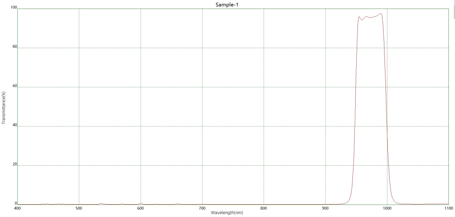 水分檢測BP980帶通濾光片