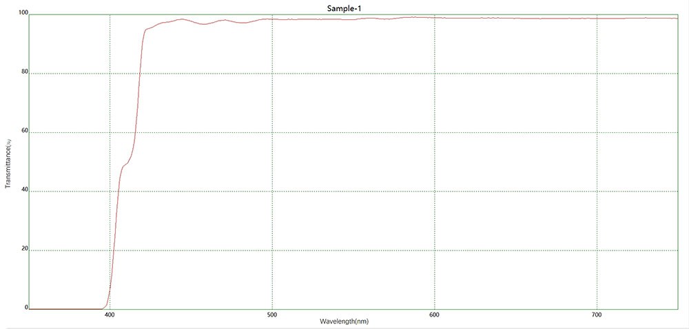 425二向色鏡光譜圖