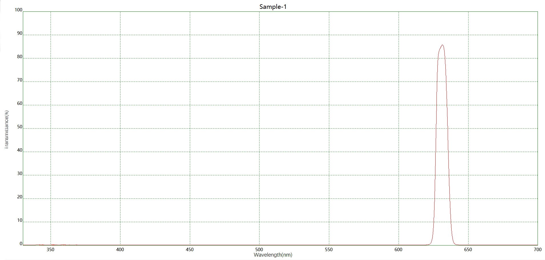 濾光片 NBP630窄帶濾光片光譜