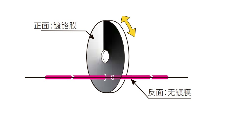 環(huán)形漸變中性密度濾光片