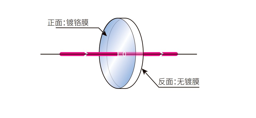 反射型中性密度濾光片