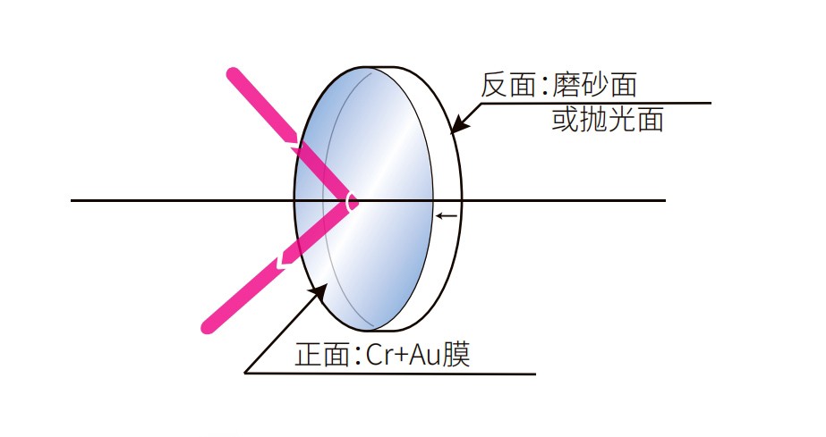 鍍金反射鏡光學結(jié)構(gòu)圖