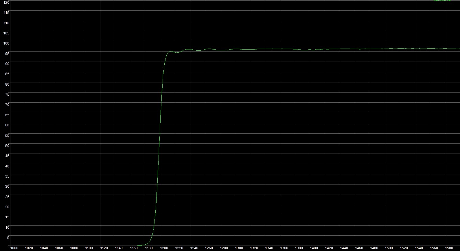 濾光片 光纖通信LP1250長(zhǎng)撥通濾光片光譜