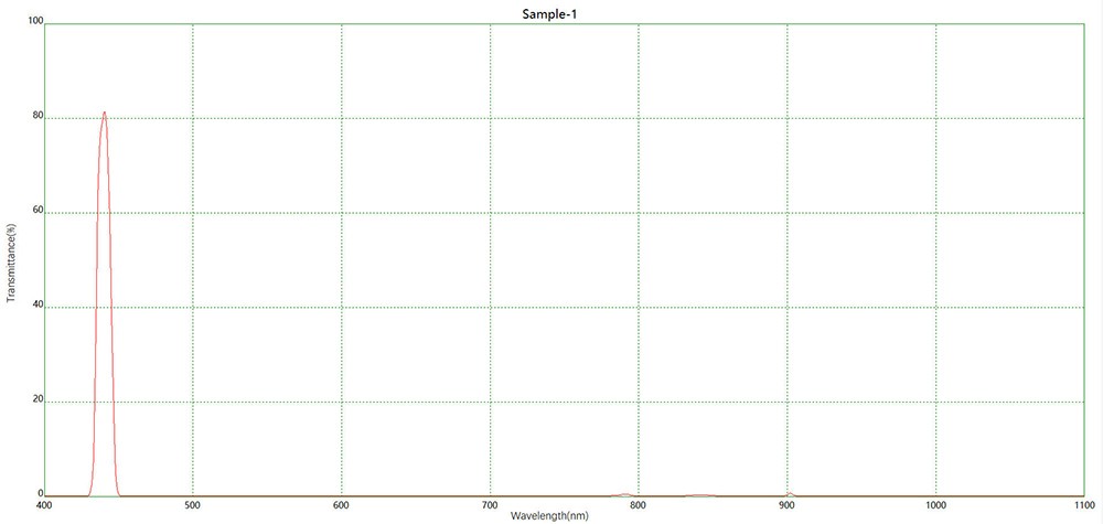 濾光片 光譜測量NBP440窄帶濾光片