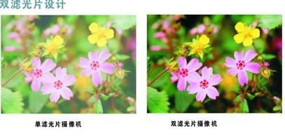 濾光片 雙濾光片切換的作用