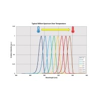 溫度漂移對(duì)濾光片有哪些影響？如何控制？